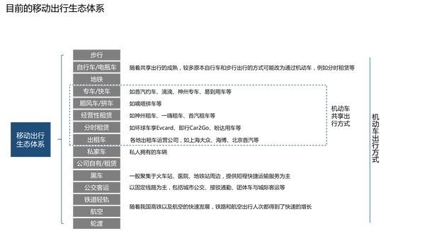 汽车品牌管理方法