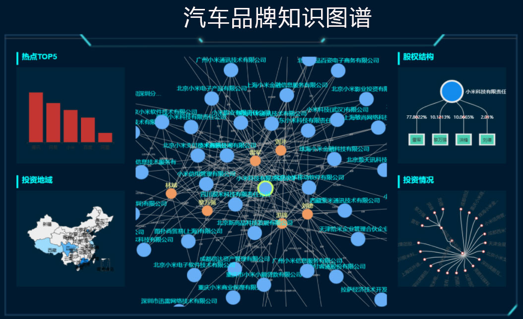 汽车品牌知识图谱