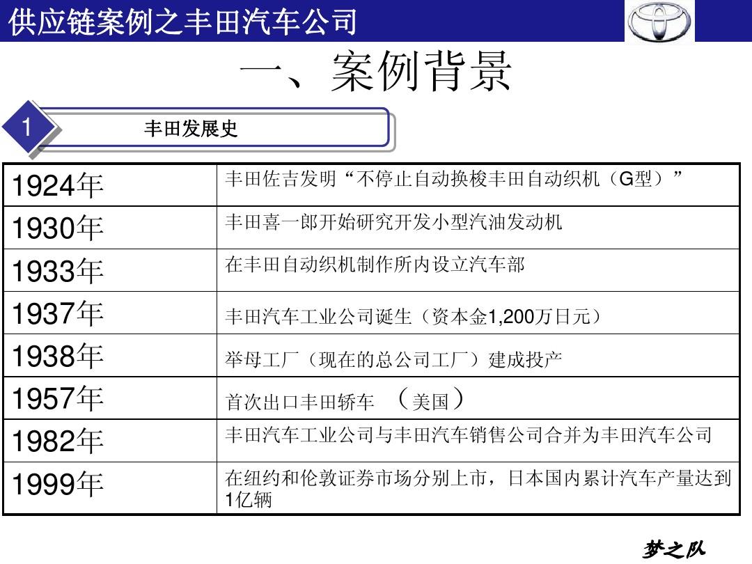 丰田汽车品牌延伸策略