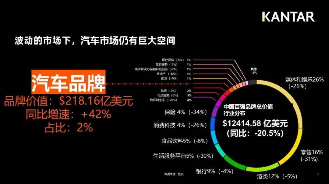 汽车品牌建设边界扩张，挑战与机遇