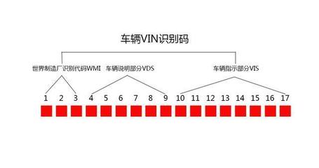 VIN码与汽车品牌，建立独特联系的桥梁