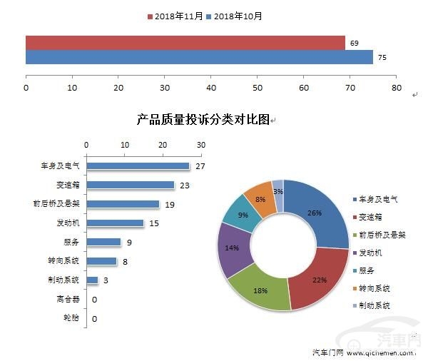 各大汽车品牌投诉率