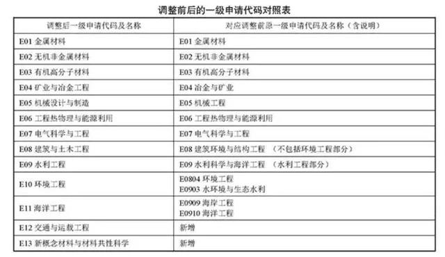 汽车品牌的各种代码