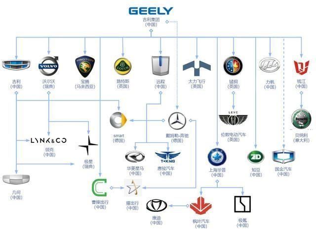 2022年独资汽车品牌的新篇章