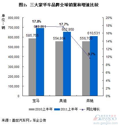 意大利著名汽车品牌销量分析