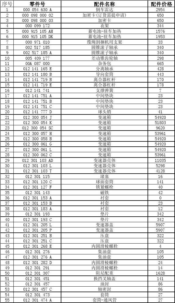 各汽车品牌配件价格详解