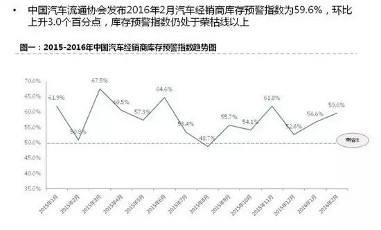 汽车品牌降价速度解析