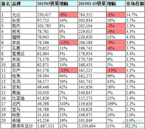 哪些汽车品牌不在榜单？