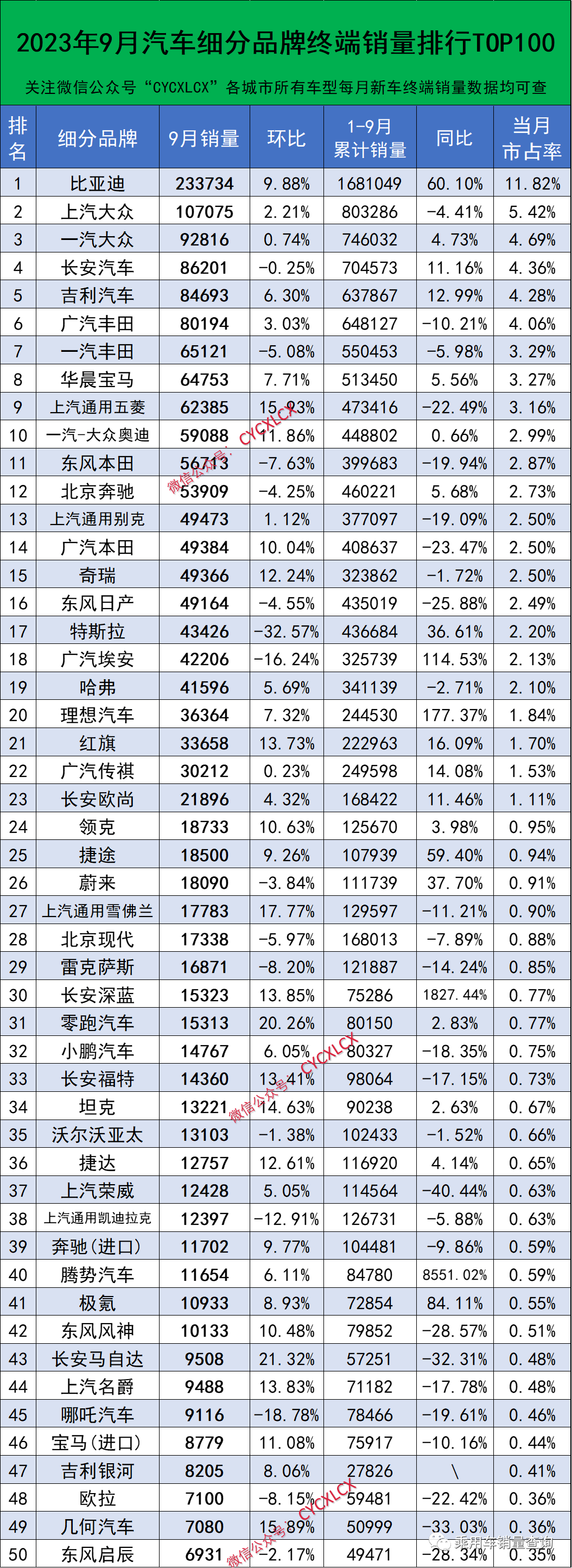 汽车品牌销售服务排名，揭秘2023年最新榜单