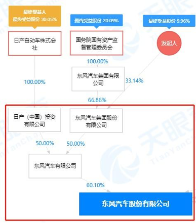 无证销售的汽车品牌，风险与机遇