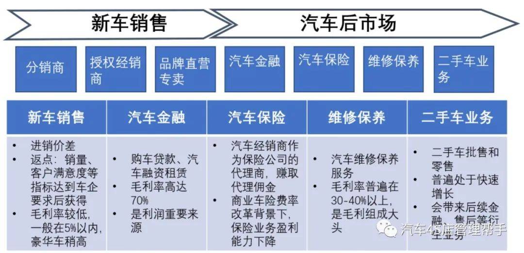 无证销售的汽车品牌，风险与机遇