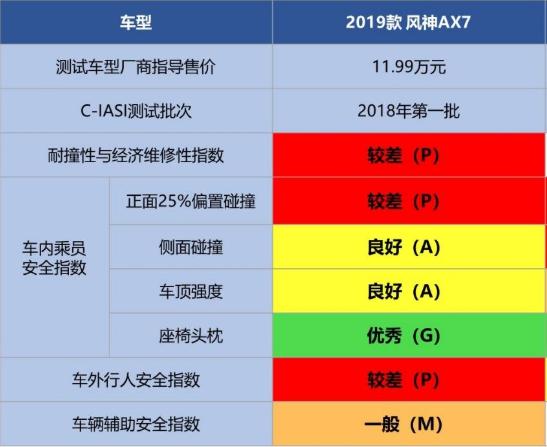 无证销售的汽车品牌，风险与机遇