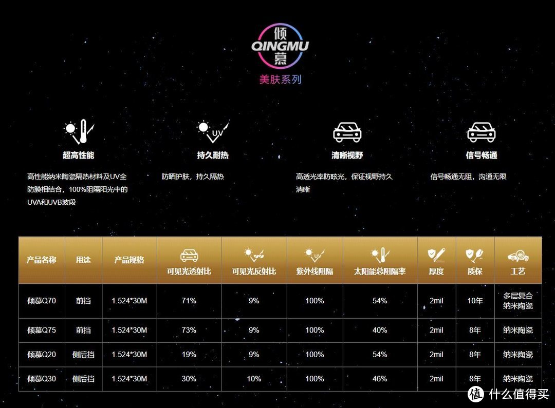 厦门汽车品牌膜参数解析