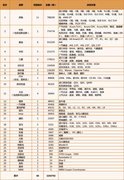 体制内汽车品牌排行