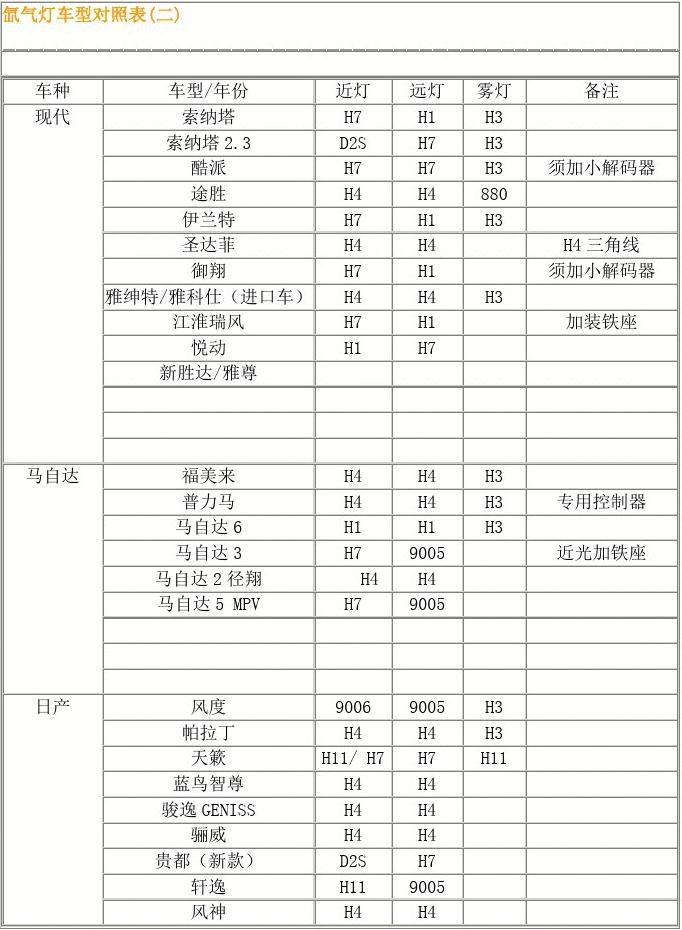 汽车品牌大灯对比表