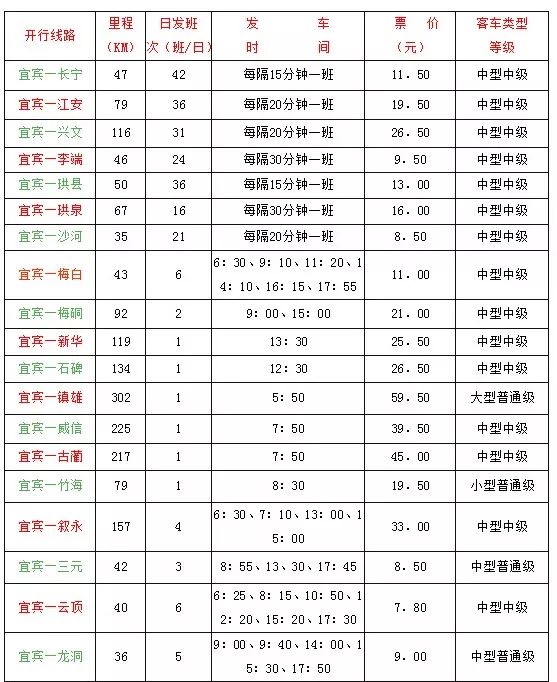 汽车品牌等次划分图表