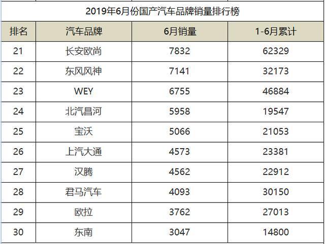 高端汽车品牌国产排名