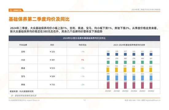 汽车品牌及价格总结