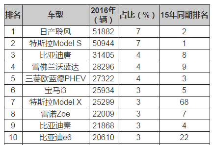 汽车品牌及价格总结