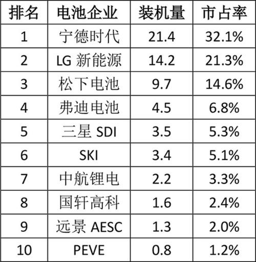 现在电池最好汽车品牌