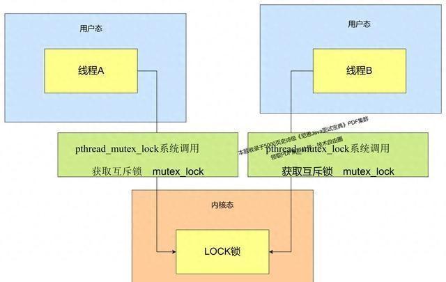 Java对标汽车品牌，一场技术革新与汽车行业的融合