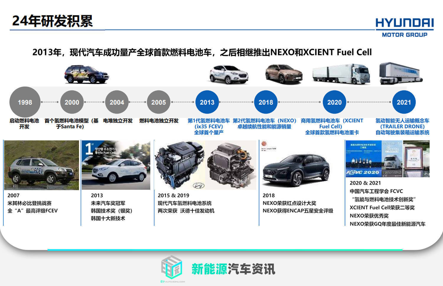 主流氢能源汽车品牌的未来展望