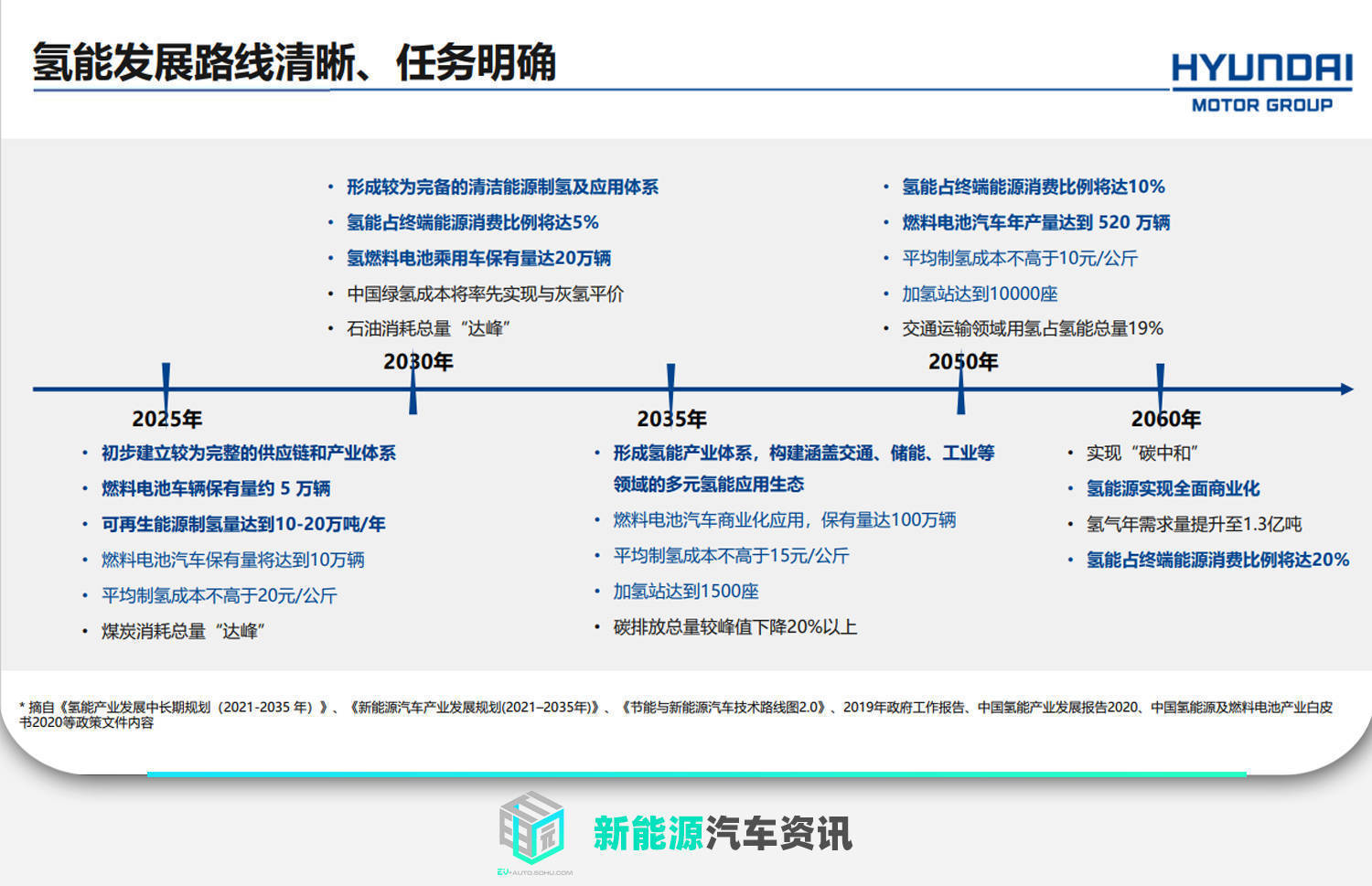 主流氢能源汽车品牌的未来展望