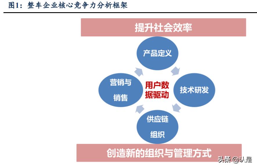 各个汽车品牌的意思