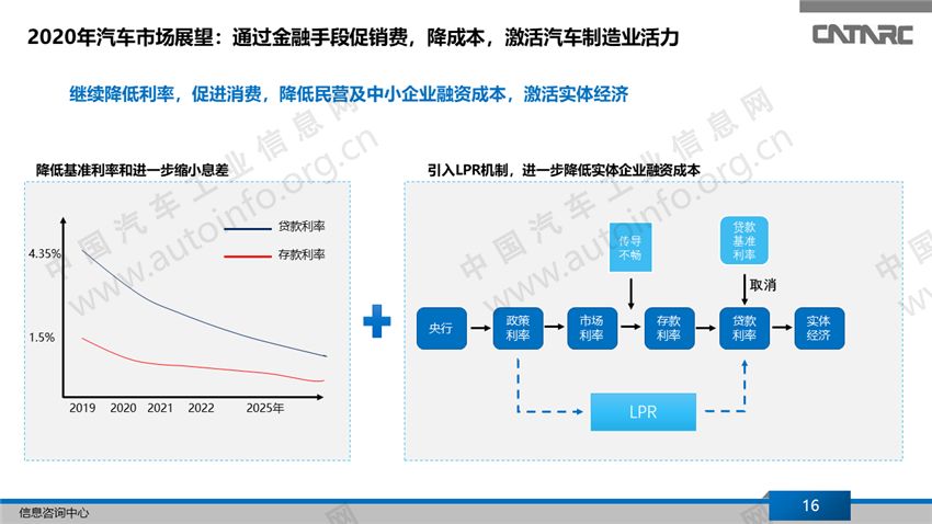 汽车品牌知识PPT模板