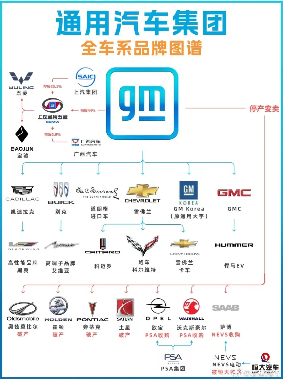 全国汽车品牌图片大全