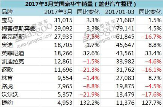 美国2017汽车品牌销量分析报告