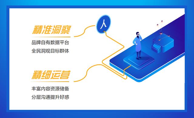 汽车品牌营销策略提案