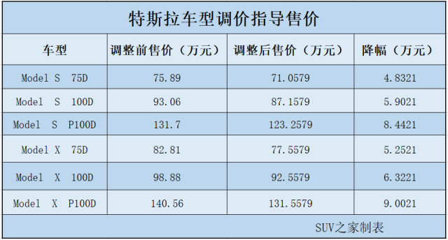 对公司汽车品牌建议