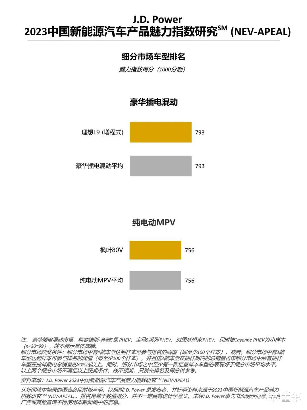 电动汽车品牌性价比研究