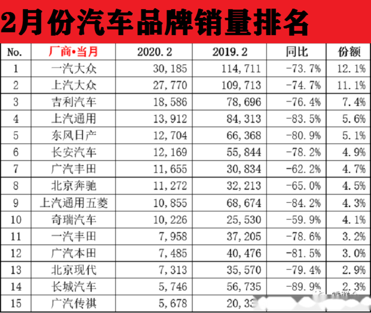 江苏汽车品牌销量2020