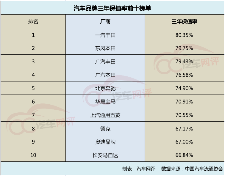 2021年合资汽车品牌现状分析