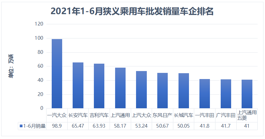 2021年合资汽车品牌现状分析