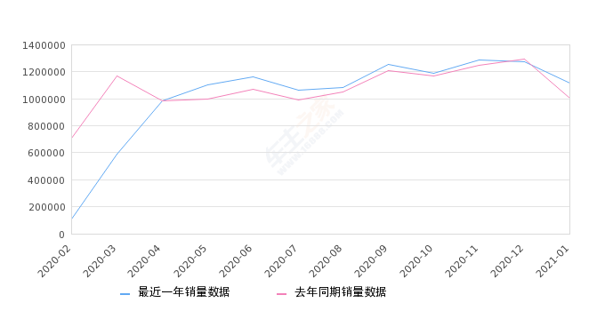 2021年合资汽车品牌现状分析