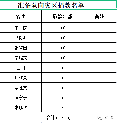 河南暴雨，汽车品牌捐款明细