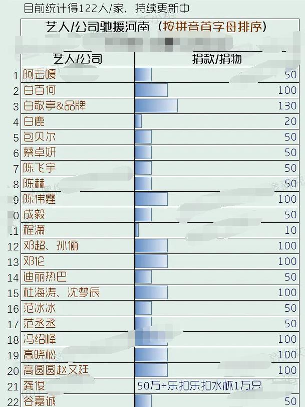 河南暴雨，汽车品牌捐款明细