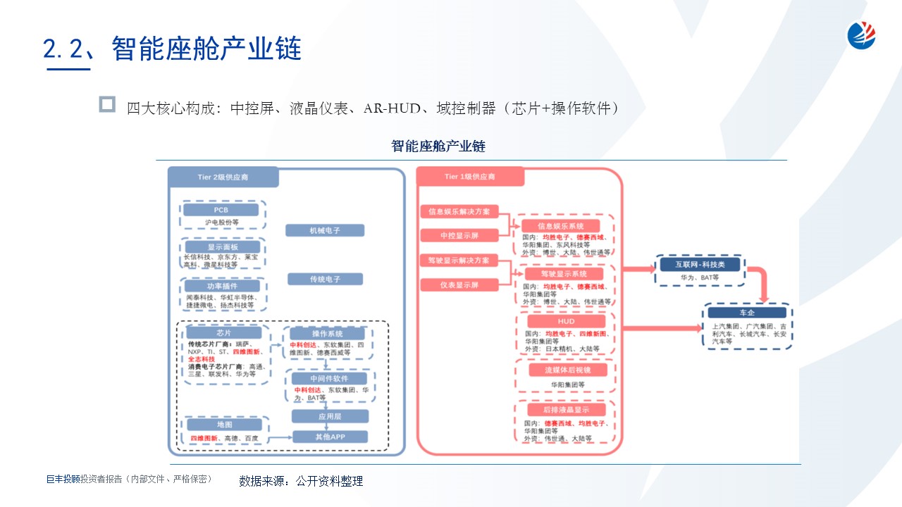 厂家直销汽车品牌，优势、挑战与前景