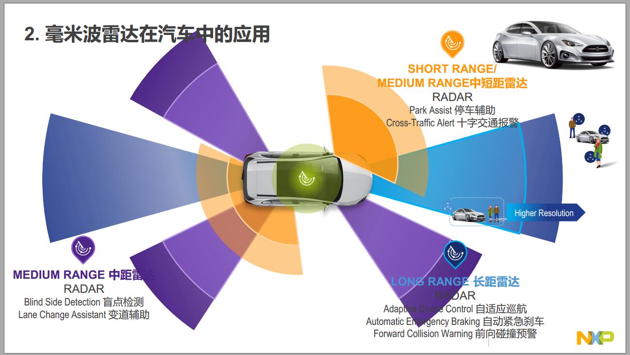 各汽车品牌雷达声音