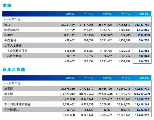 低溢价汽车品牌的选择指南