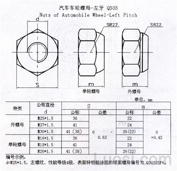 汽车品牌轮毂螺母多大