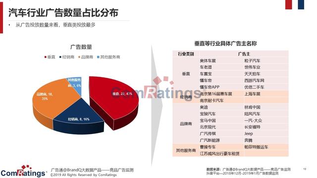 汽车品牌销售方式分析