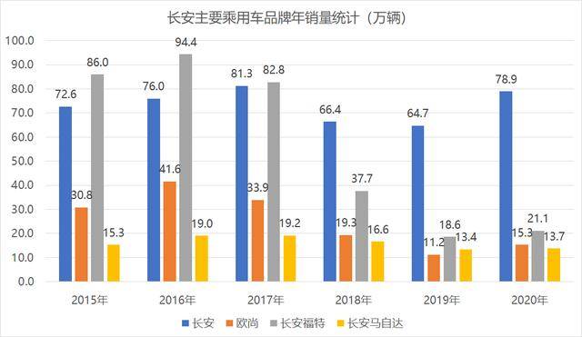 哪个汽车品牌是国资？