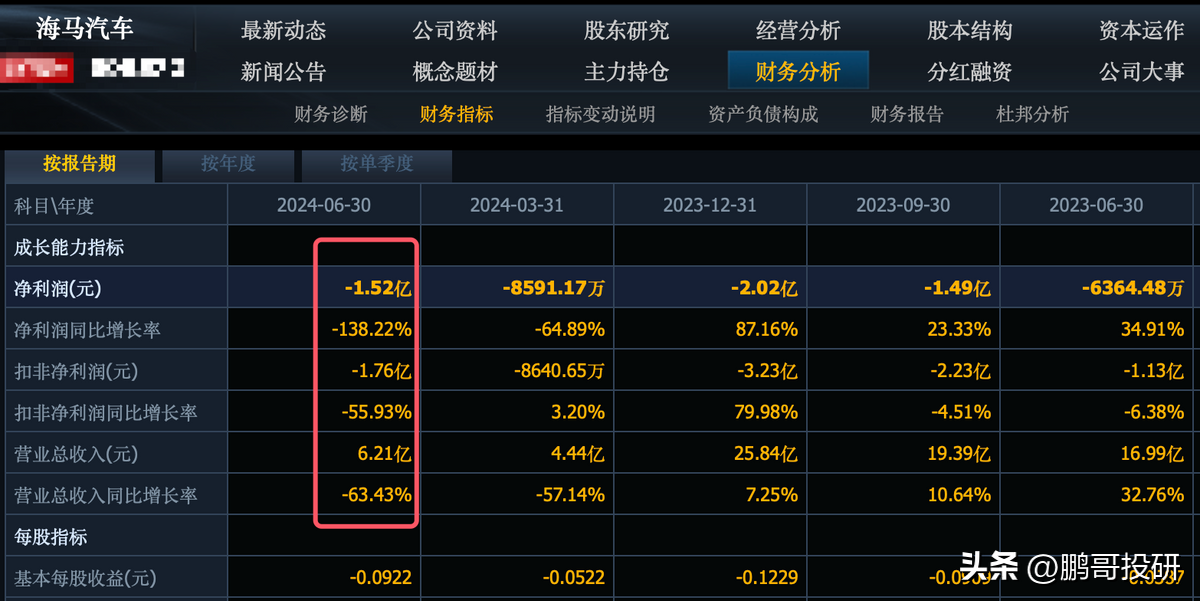 汽车品牌爆雷了吗？