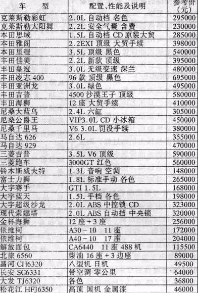 普通汽车品牌售价表格