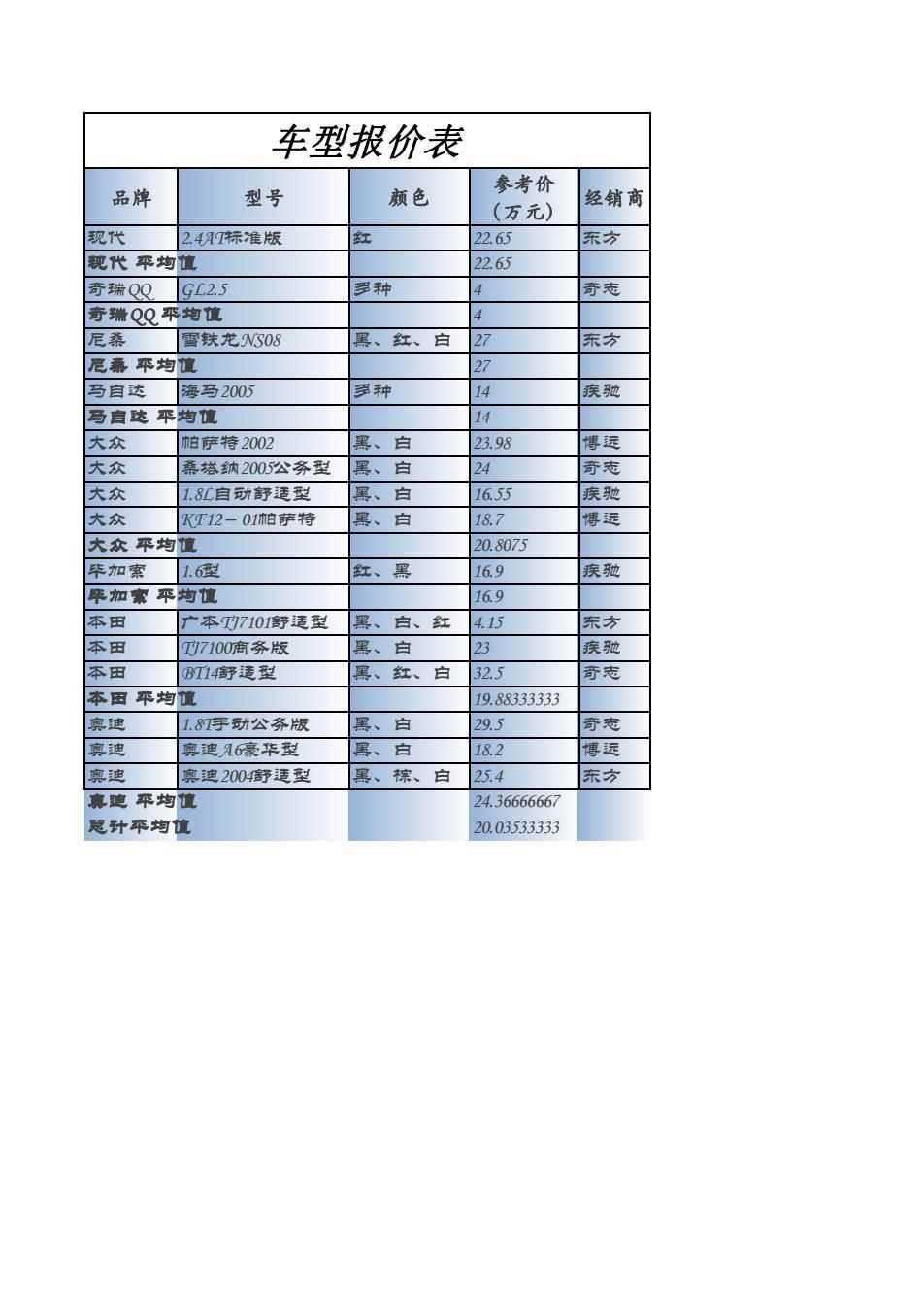 普通汽车品牌售价表格