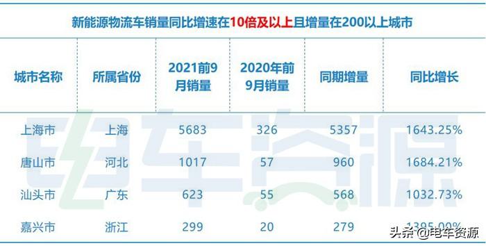 绵阳汽车品牌销量排行